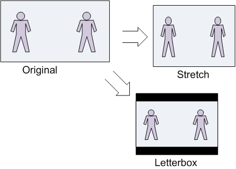 Video scaling options illustration